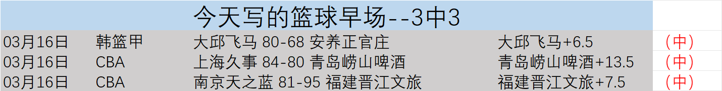 吉林东北虎,队宣布签下,畢格柏威廉,Nba篮球即时比分,NBA篮球比分,NBA赛事数据,NBA比赛信息,篮球赛事平台