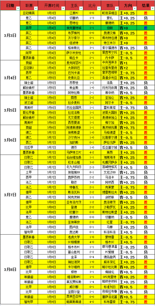 马斯克政府,效率部门运,作两周,Nba篮球即时比分,NBA篮球比分,NBA赛事数据,NBA比赛信息,篮球赛事平台