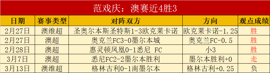 羽毛球,安赛龙因伤,退赛年终赛,Nba篮球即时比分,NBA篮球比分,NBA赛事数据,NBA比赛信息,篮球赛事平台