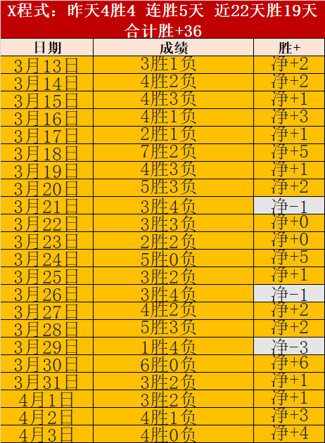 联富川客场,战榜首,期号,Nba篮球即时比分,NBA篮球比分,NBA赛事数据,NBA比赛信息,篮球赛事平台