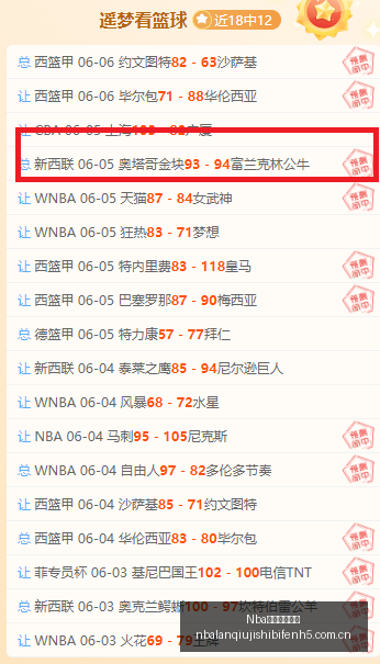 推荐,西篮甲,最新对决,Nba篮球即时比分,NBA篮球比分,NBA赛事数据,NBA比赛信息,篮球赛事平台