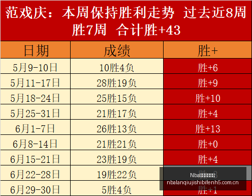 惊爆连捷昨,场胜利背后,的秘密,Nba篮球即时比分,NBA篮球比分,NBA赛事数据,NBA比赛信息,篮球赛事平台
