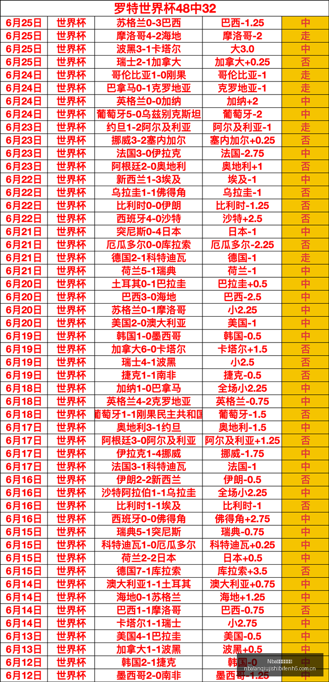 惊爆连捷昨,场胜利背后,的秘密,Nba篮球即时比分,NBA篮球比分,NBA赛事数据,NBA比赛信息,篮球赛事平台