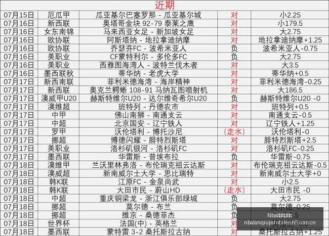 菲杯篮球盛,点决战攻略,信心稳单不,Nba篮球即时比分,NBA篮球比分,NBA赛事数据,NBA比赛信息,篮球赛事平台