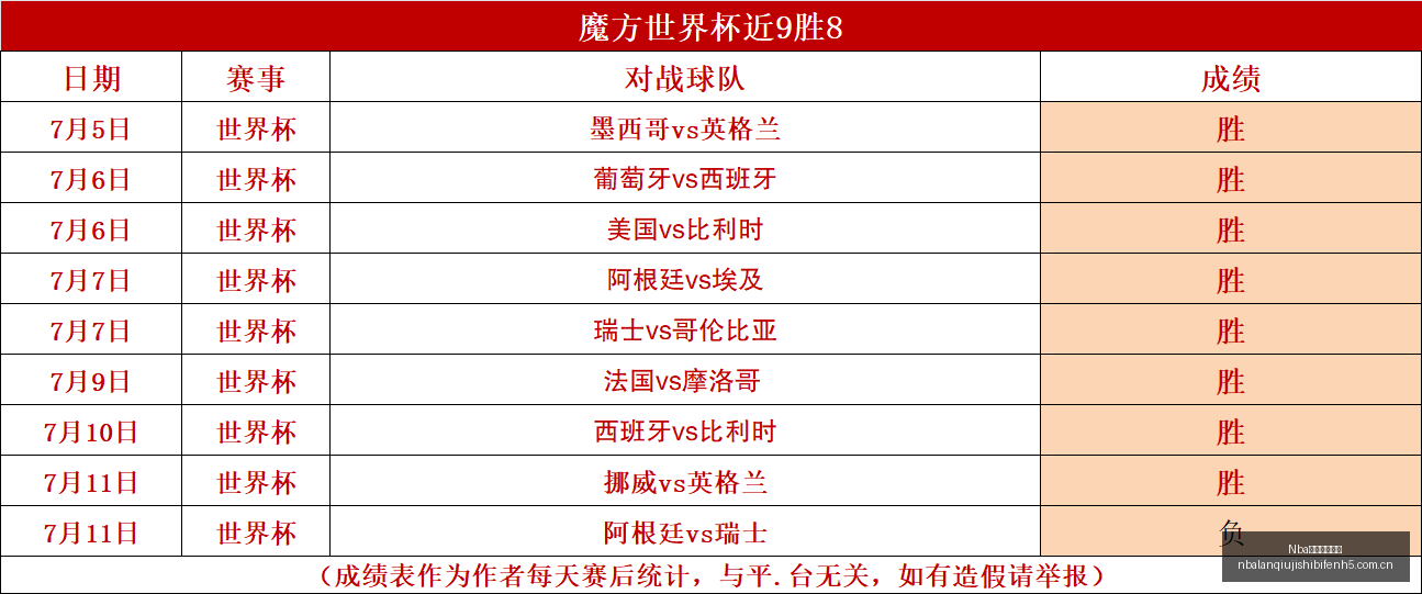巴西甲独家,预测清晨,精准比分,Nba篮球即时比分,NBA篮球比分,NBA赛事数据,NBA比赛信息,篮球赛事平台