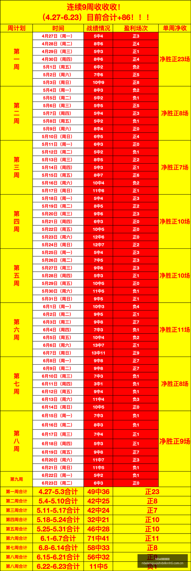 博格巴,岁解约摩纳,加盟新队仅,Nba篮球即时比分,NBA篮球比分,NBA赛事数据,NBA比赛信息,篮球赛事平台