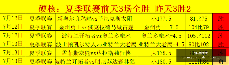 篮球赛场新,篇章阿根廷,女篮夺冠战,Nba篮球即时比分,NBA篮球比分,NBA赛事数据,NBA比赛信息,篮球赛事平台