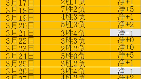 韩K联富川客场战榜首：期号24胜17，专家质合推荐前区十码