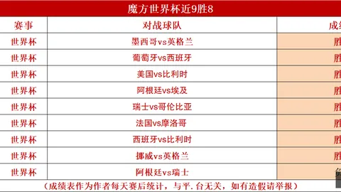 巴西甲独家预测清晨：精准比分